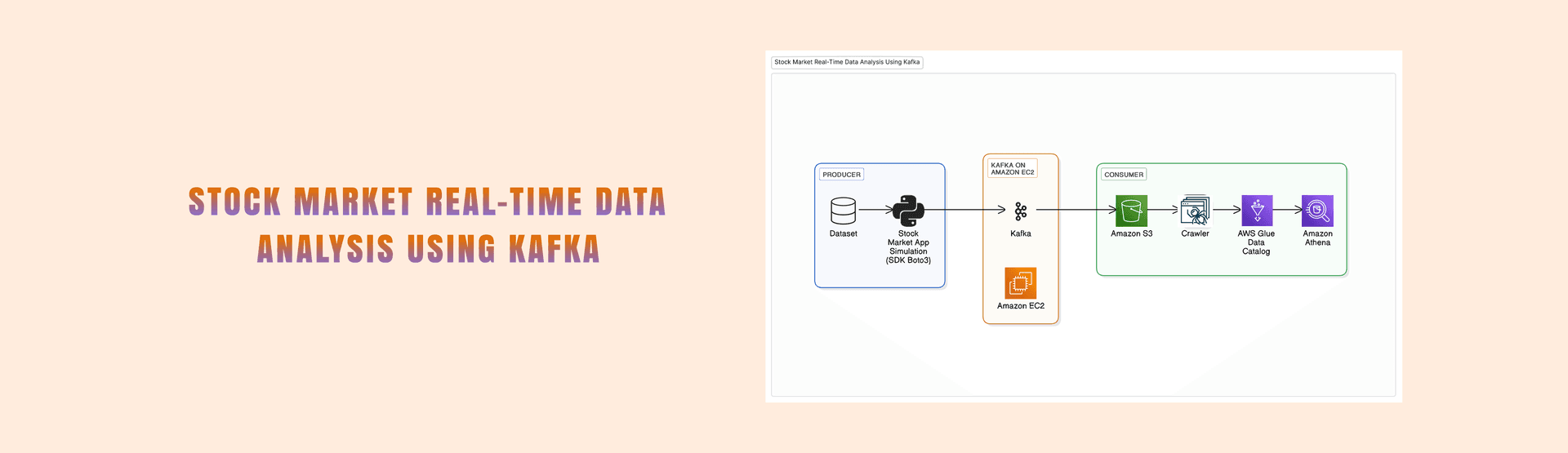 Stock Market Real-Time Data Analysis Using Kafka